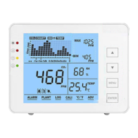 MT-CO2-1200P - Medidor de CO2, temperatura y humedad con alarma visual y audible programable por el usuario