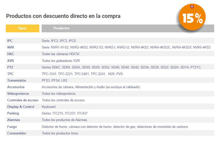 descuento en productos Dahua-Productos con descuento de hasta 20%
